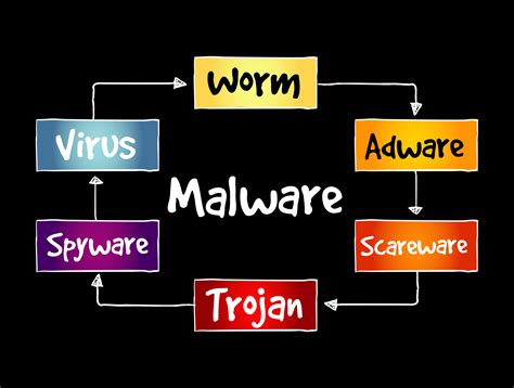 the rise of malware